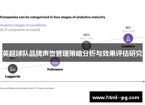 英超球队品牌声誉管理策略分析与效果评估研究 英超球队品牌声誉管理策略分析与效果评估研究