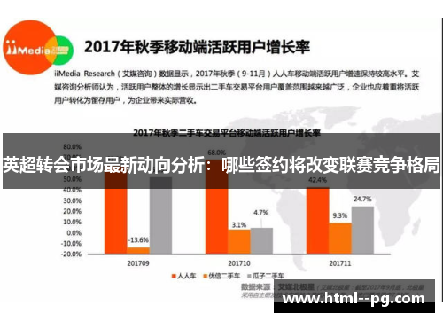 英超转会市场最新动向分析：哪些签约将改变联赛竞争格局