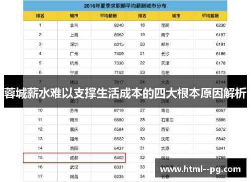 蓉城薪水难以支撑生活成本的四大根本原因解析 蓉城薪水难以支撑生活成本的四大根本原因解析