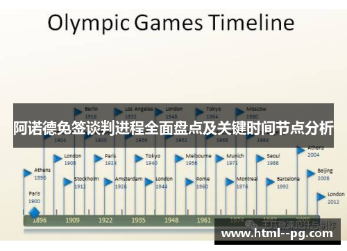 阿诺德免签谈判进程全面盘点及关键时间节点分析 阿诺德免签谈判进程全面盘点及关键时间节点分析