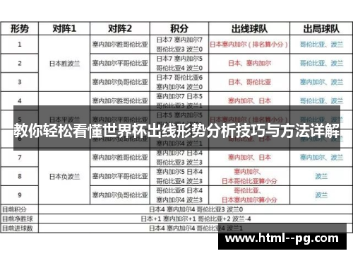 教你轻松看懂世界杯出线形势分析技巧与方法详解