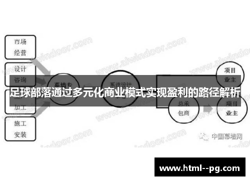 足球部落通过多元化商业模式实现盈利的路径解析